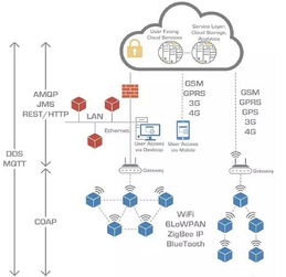 BAT攜手布局MQTT協議，物聯網市場迎來變局與機遇