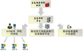 構建智慧安防新生態 物聯網技術支持下的保安服務智能監管信息系統方案